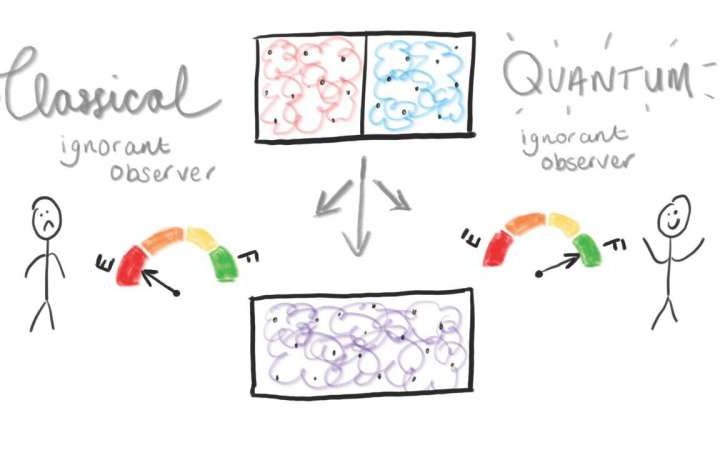 New quantum theory heats up thermodynamic research