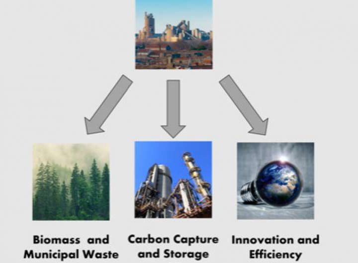 Best ways to cut carbon emissions from the cement industry explored