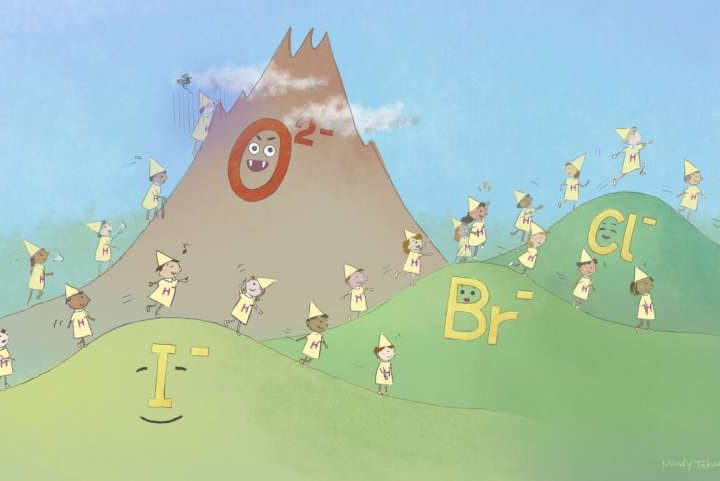 Bringing order to hydrogen energy devices