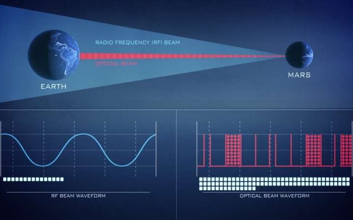 Laser communications: Empowering more data than ever before