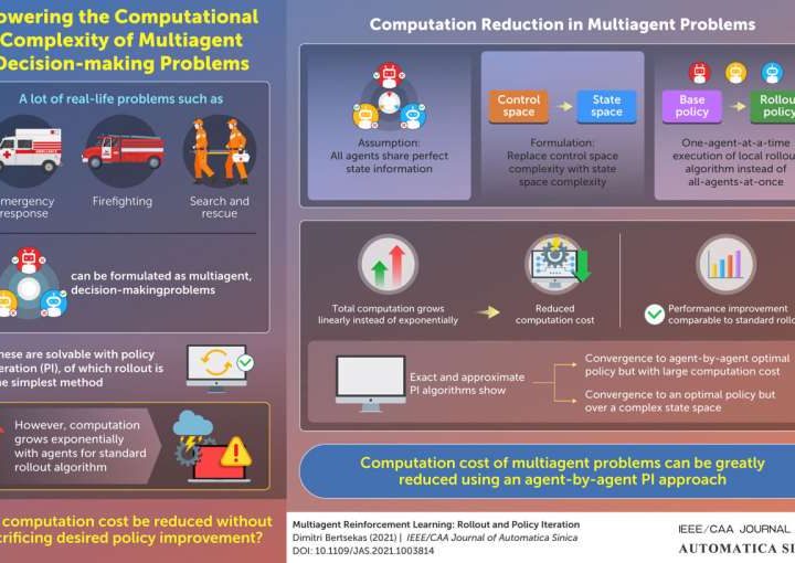 New algorithm makes it easier for computers to solve decision making problems