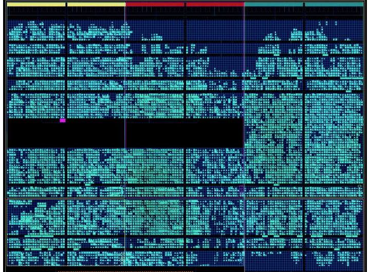 Speeding up machine learning for particle physics