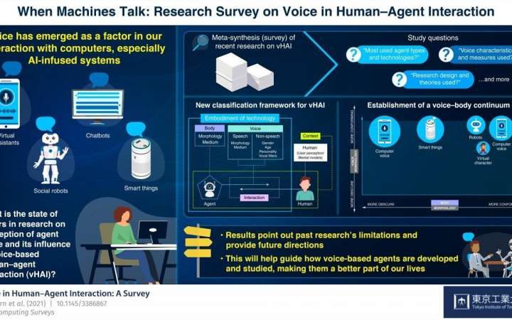 The role of computer voice in the future of speech-based human-computer interaction