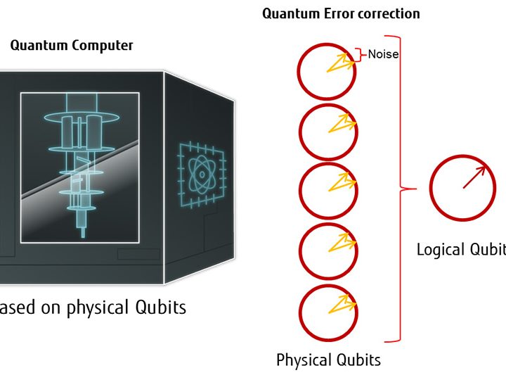 Qubits in Unison – Innovations in Global Control