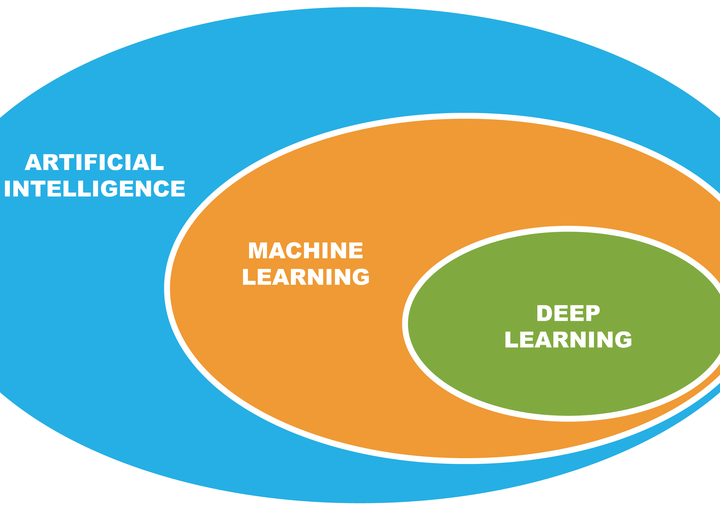 10 Types of Deep Learning Methods for AI Programs