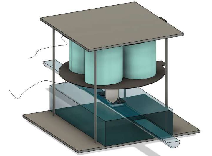 Soft components for the next generation of soft robotics