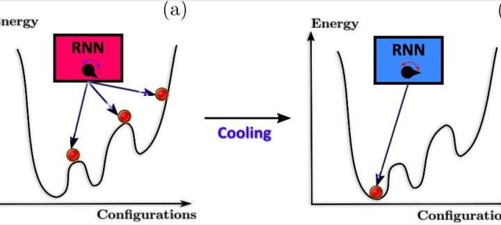 A neural network-based optimization technique inspired by the principle of annealing