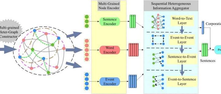 New NLP model improves stock market predictions