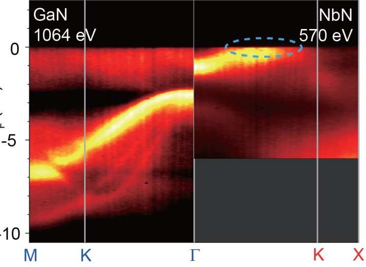 Semiconductors reach the quantum world