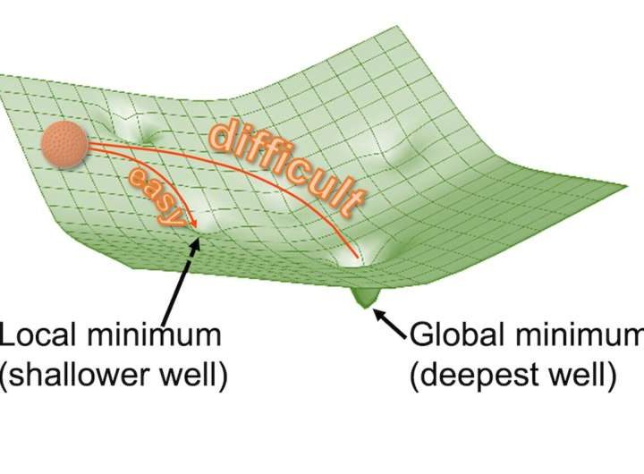 Faster analog computer could be based on mathematics of complex systems