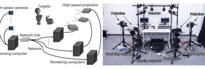 Intensity control of projectors in parallel: A doorway to an augmented reality future