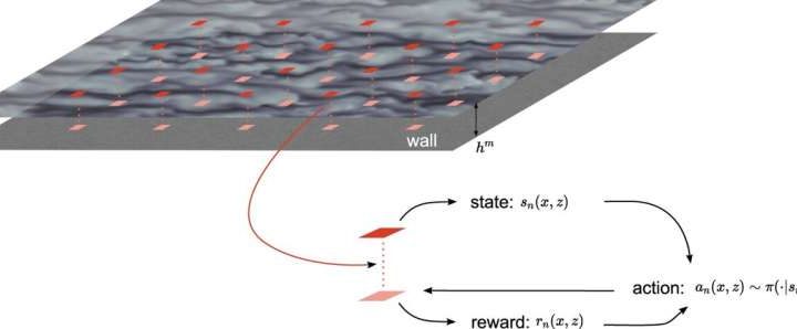 Combining AI and computational science for better, faster, energy efficient predictions