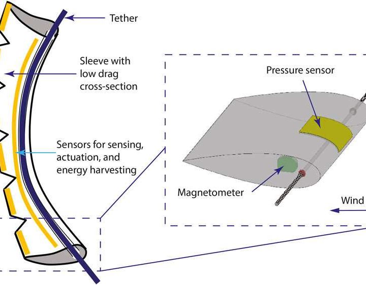 New wind sensor uses smart materials to improve drone performance