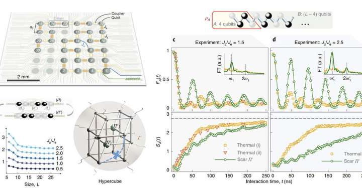Physicists reach qubit computing breakthrough