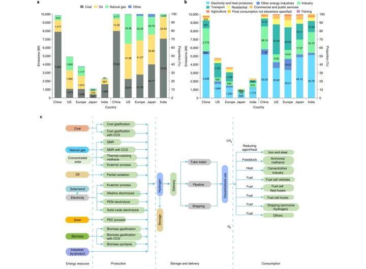 Clean hydrogen: A long-awaited solution for hard-to-abate sectors?