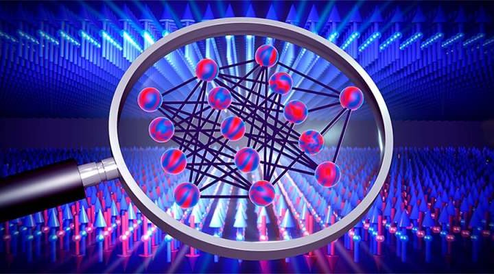 A computational shortcut for neural networks