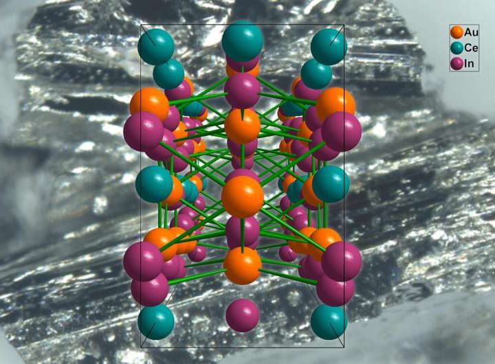 Designing new quantum materials on the computer
