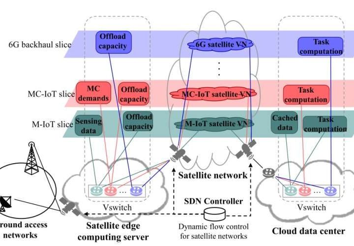 Edge computing gives wings to low-Earth-orbit satellite communication