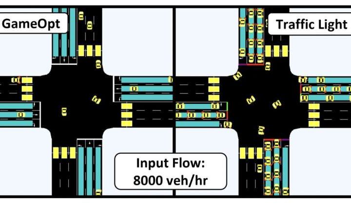 GAMEOPT: An algorithm to optimize the flow of vehicles through dynamic unsignalized intersections