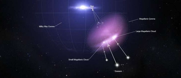 Hubble detects protective shield defending a pair of dwarf galaxies