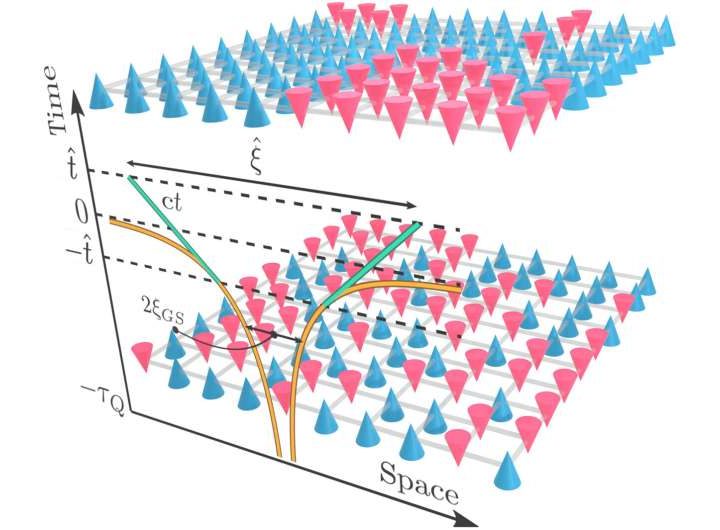 Researchers answer fundamental question of quantum physics