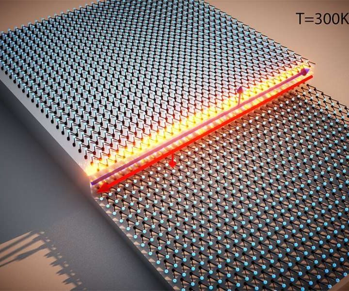 Scientists discover exotic quantum state at room temperature