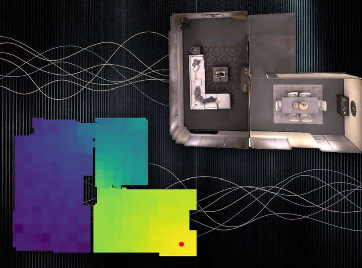 Using sound to model the world