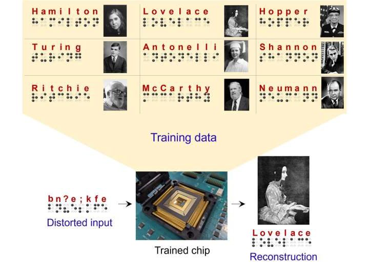 A memristor crossbar-based learning system for scalable and energy-efficient AI