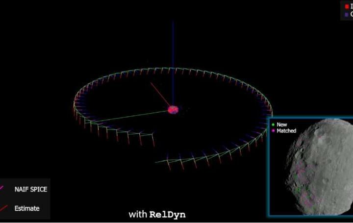 A model to enable the autonomous navigation of spacecraft during deep-space missions