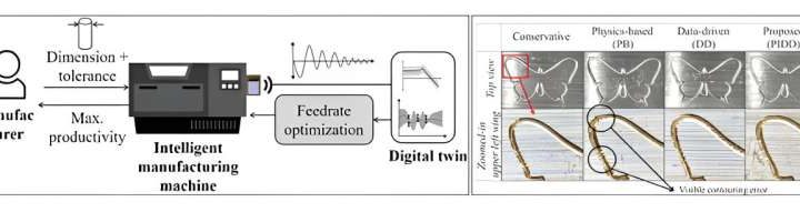 Digital twin helps optimize manufacturing speed while satisfying quality constraints