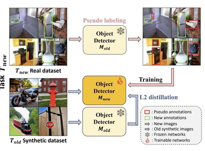 Advances in AI technology for improved object detection and classification