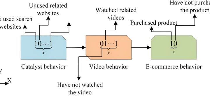 Decoding consumer preference: Advanced algorithms enhance brand loyalty