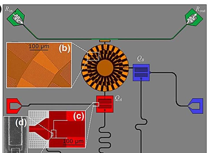 New multimode coupler design advances scalable quantum computing