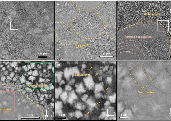Engineers fabricate ultrastrong aluminum alloys for additive manufacturing