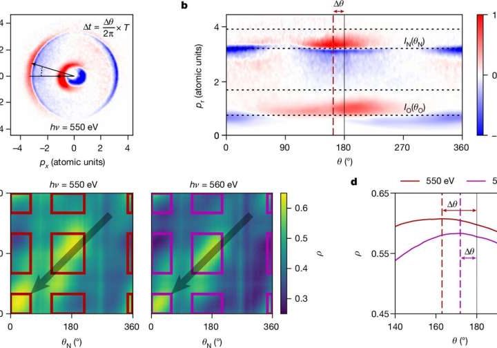 Scientists use attosecond X-ray pulses to shed new light on the photoelectric effect