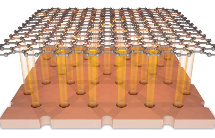 Kagome superlattice method offers new way to tune graphene’s electronic properties