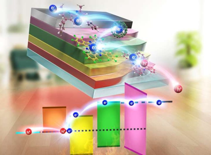 Organic thermoelectric device can harvest energy at room temperature