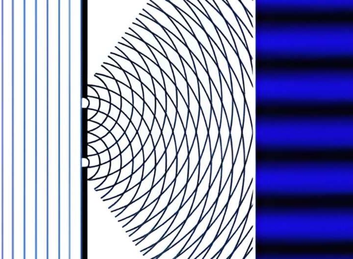 Topological quantum computers a step closer with new method to ‘split’ electrons