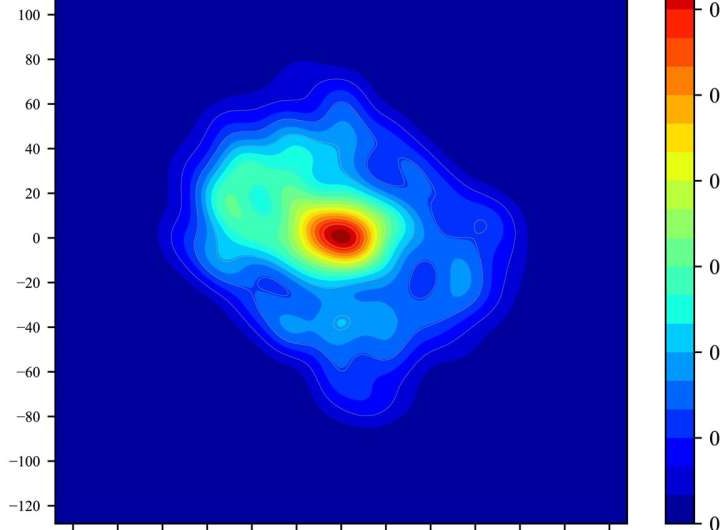 Re-analysis of Milky Way’s central supermassive black hole shows elongated structure