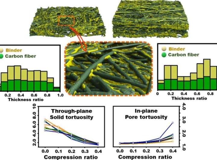 AI replaces humans in identifying causes of fuel cell malfunctions