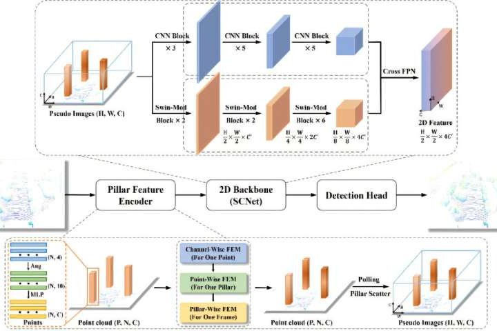 Point cloud data method enhances small object detection for autonomous vehicles