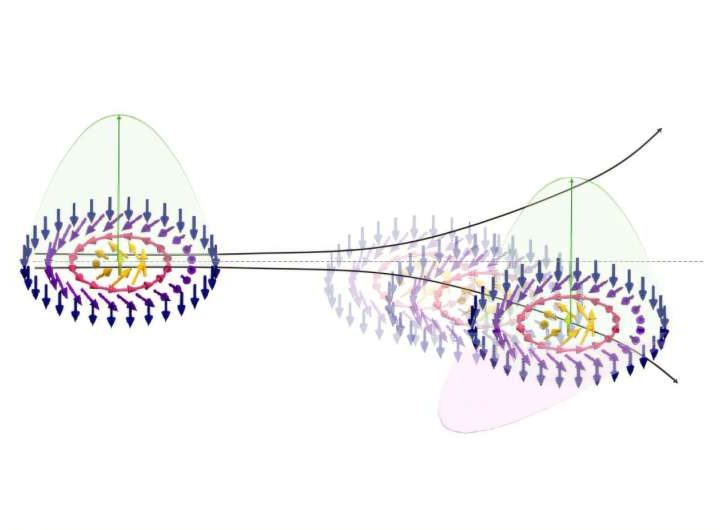 A new way of thinking about skyrmion motion could lead to more robust electronics