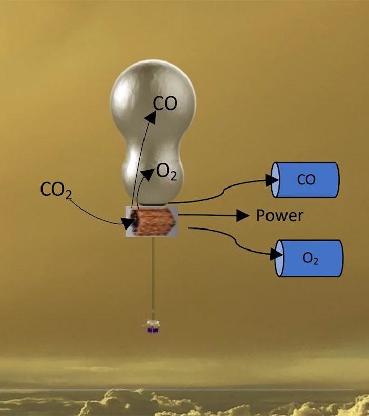 A Balloon Mission That Could Explore Venus Indefinitely