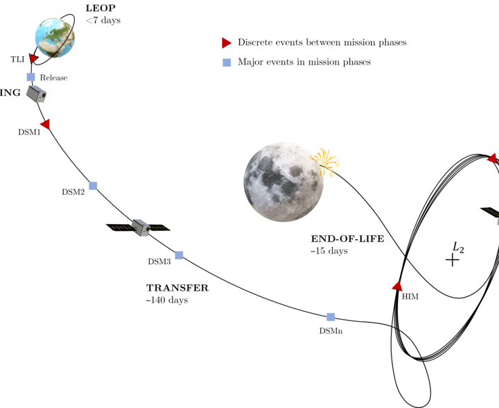 A New Mission Watches Meteoroids Hit the Far Side of the Moon