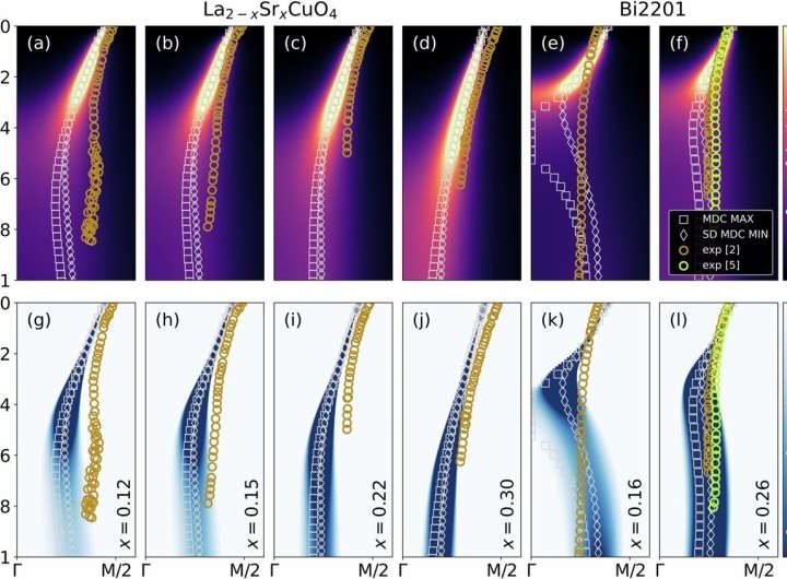 Quantum ‘umbilical cord’ links metal and insulator states in many materials, study shows