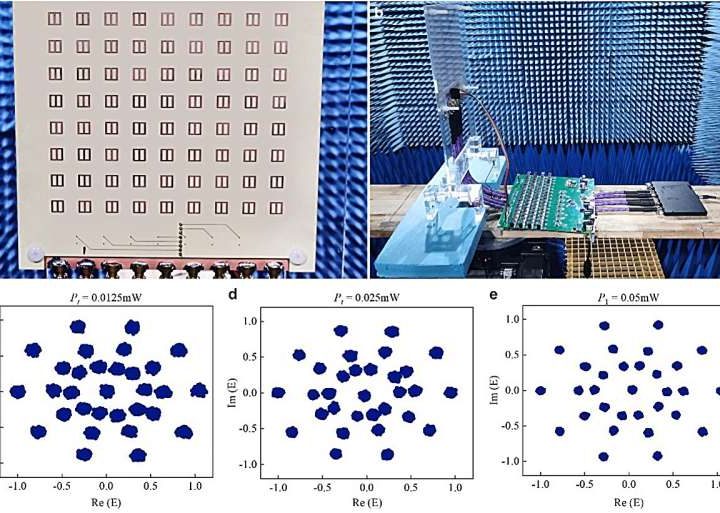 Programmable metasurface antenna exhibits remarkable wireless information mapping efficiency