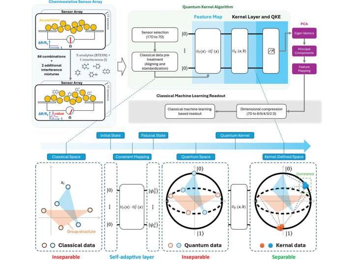 Case study demonstrates practical applications for quantum machine learning
