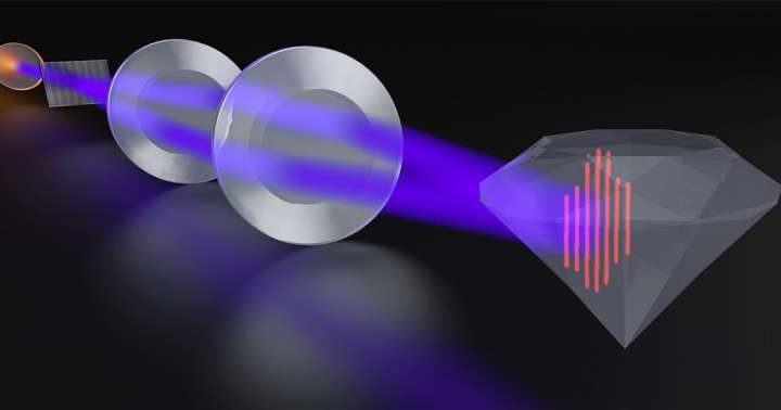 Deep-ultraviolet laser microscope reveals diamond’s nanoscale transport behaviors