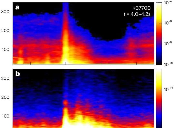 Energetic particles could help to control plasma flares at the edge of a tokamak