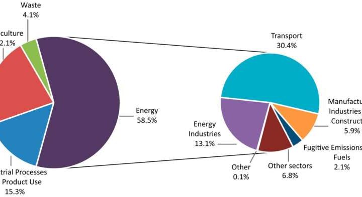 Lithuanian energy revolution: Sustainability is still a work in process
